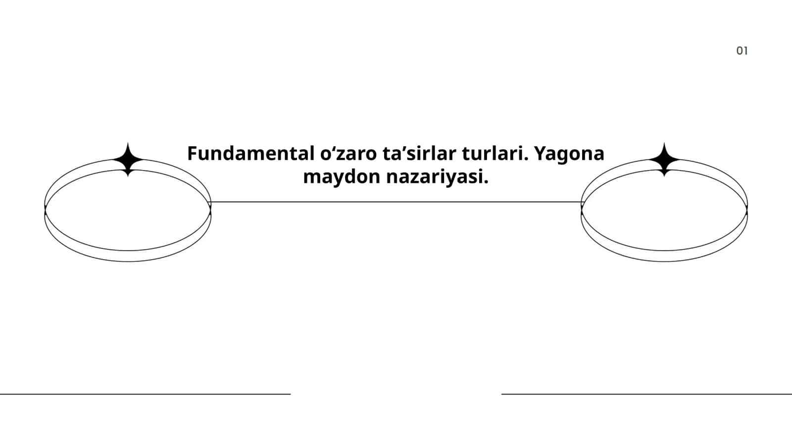 Fundamental oʻzaro taʼsirlar turlari. Yagona maydon nazariyasi