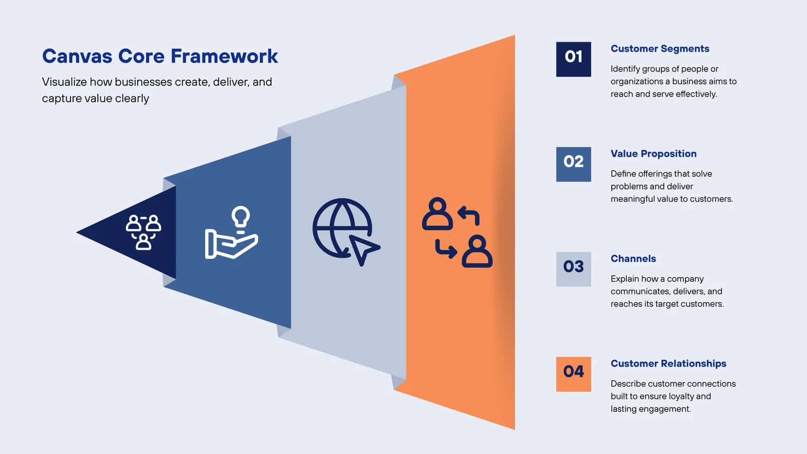 Canvas Core Framework