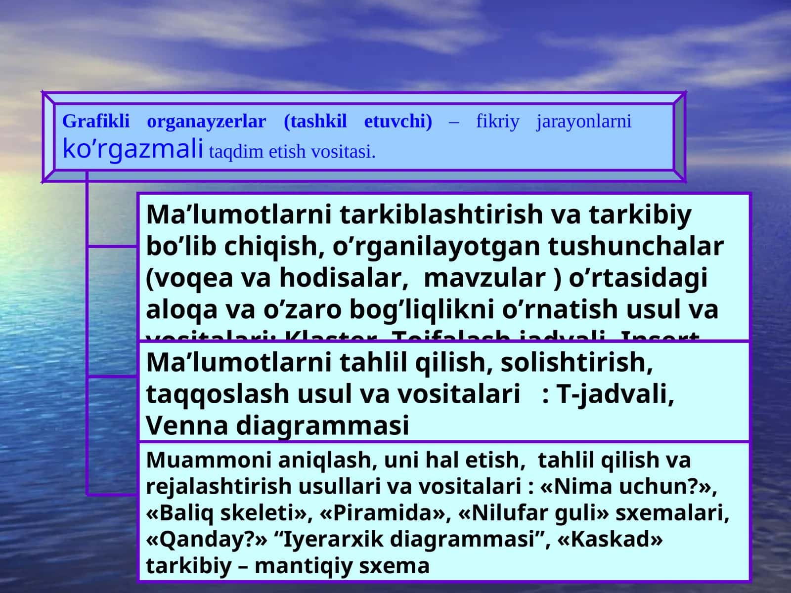 Grafikli organayzerlar