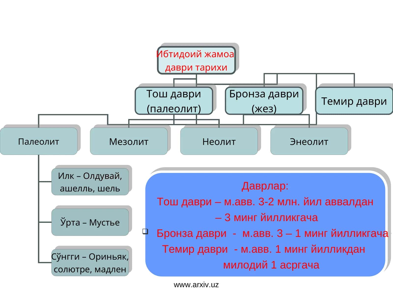 Ибтидоий жамоа
