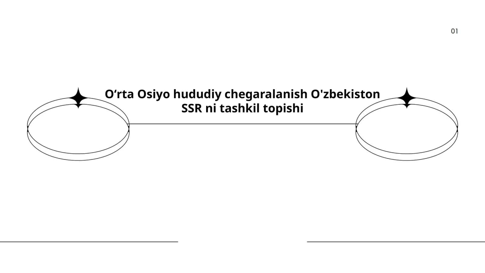 Oʻrta Osiyoning tarixiy chegara masalalari