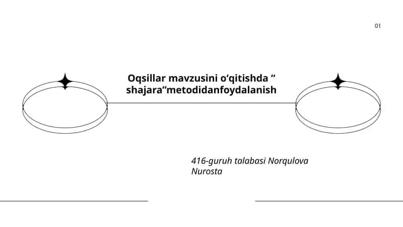 Shajara Metodi