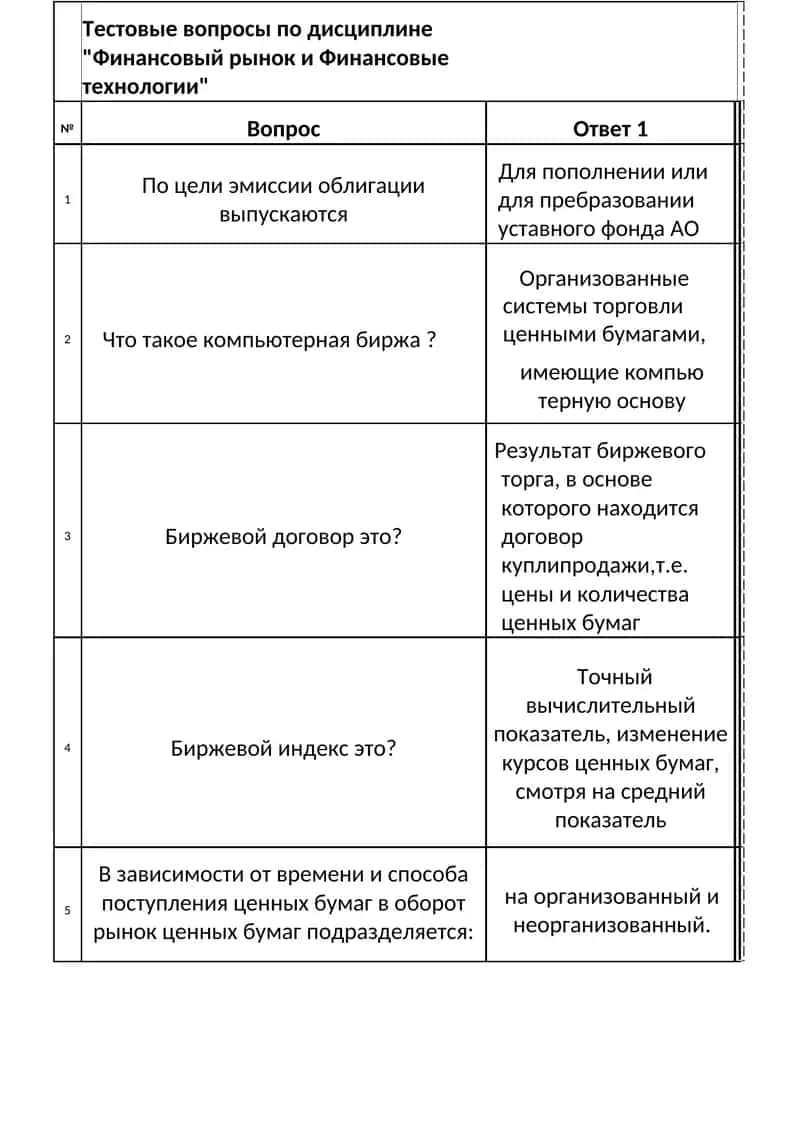 Тестовые вопросы по дисциплине "Финансовый рынок и Финансовые технологии"