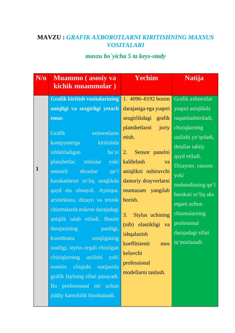 GRAFIK AXBOROTLARNI KIRITISHNING MAXSUS VOSITALARI. KEYS STADY