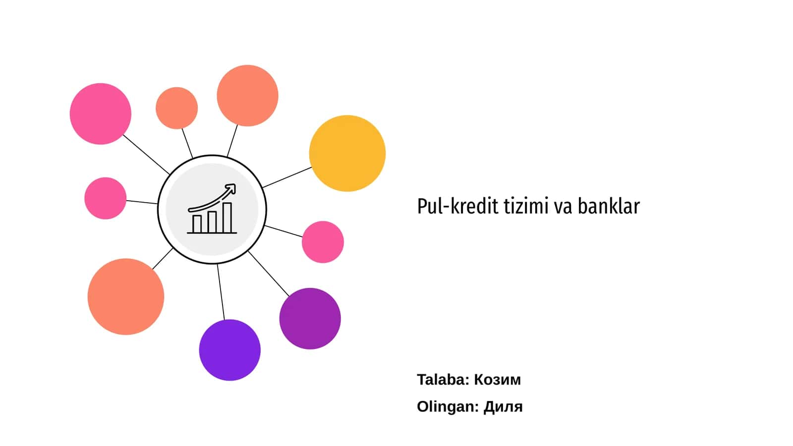 Pul-kredit tizimi va banklar