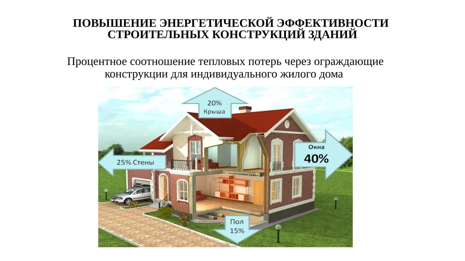 Энергосберегающие стекла