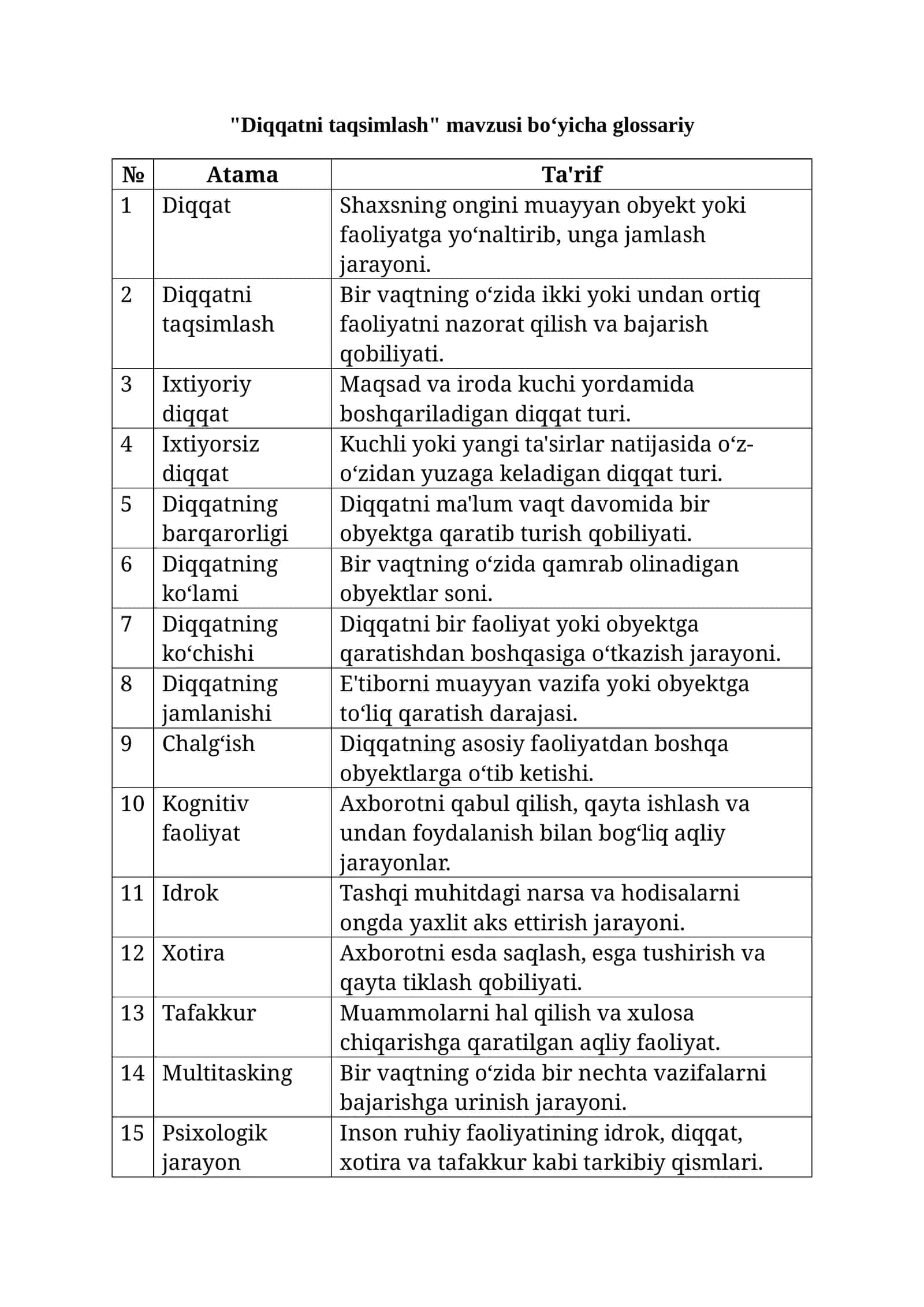 Diqqatni taqsimlash bo‘yicha glossariy