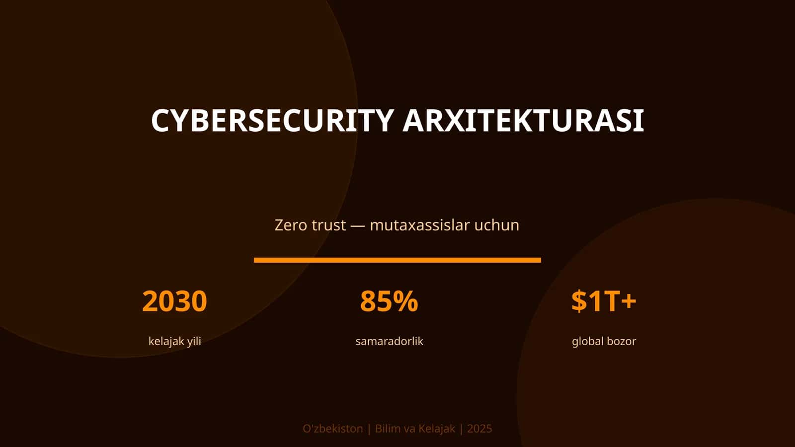 Cybersecurity arxitekturasi