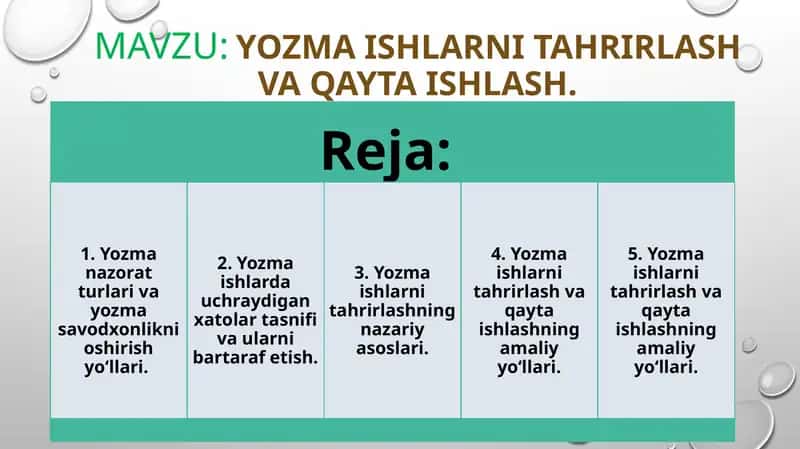 Yozma ishlarni tahrirlash va qayta ishlash