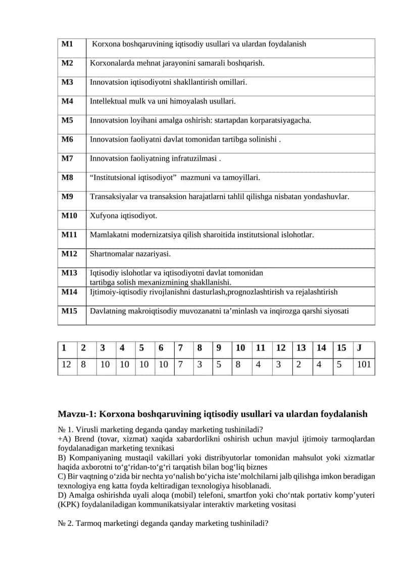 Korxona boshqaruvining iqtisodiy usullari va ulardan foydalanish