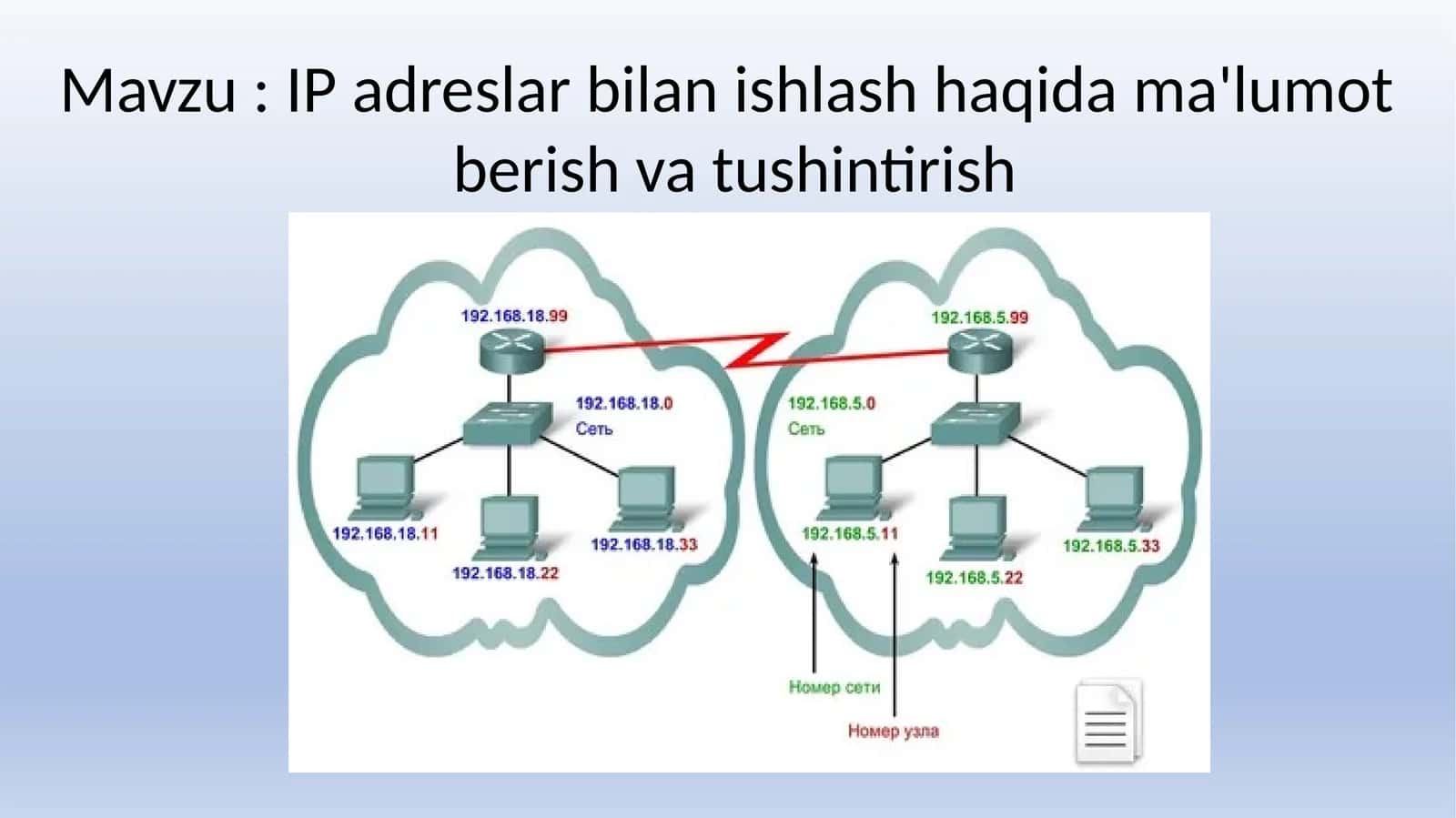 IP adreslar bilan ishlash haqida ma'lumot