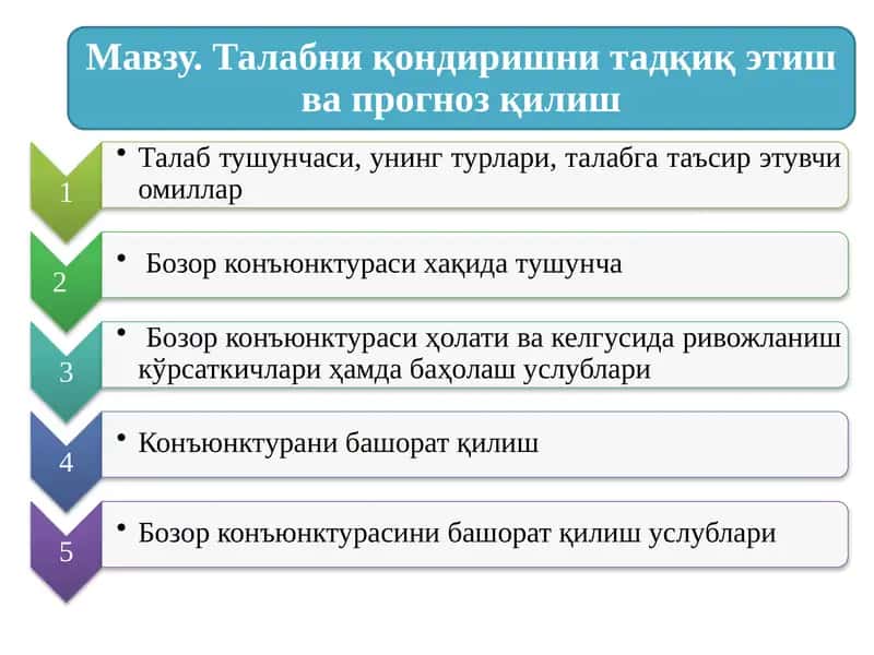 Картошка