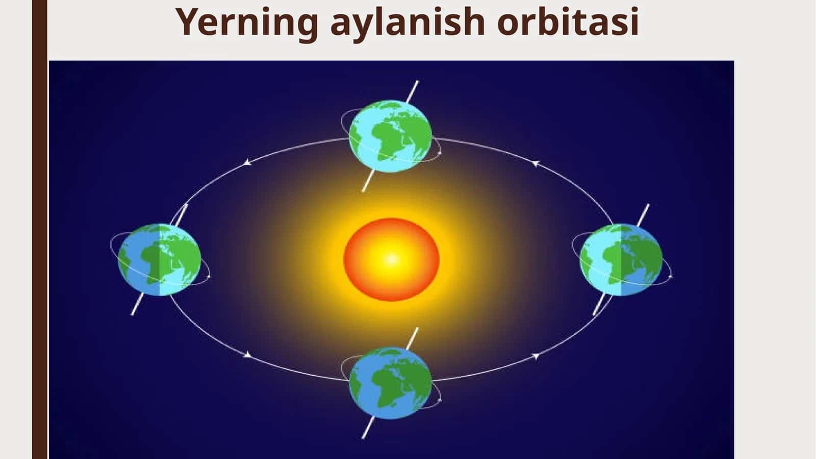 Yerning aylanish orbitasi