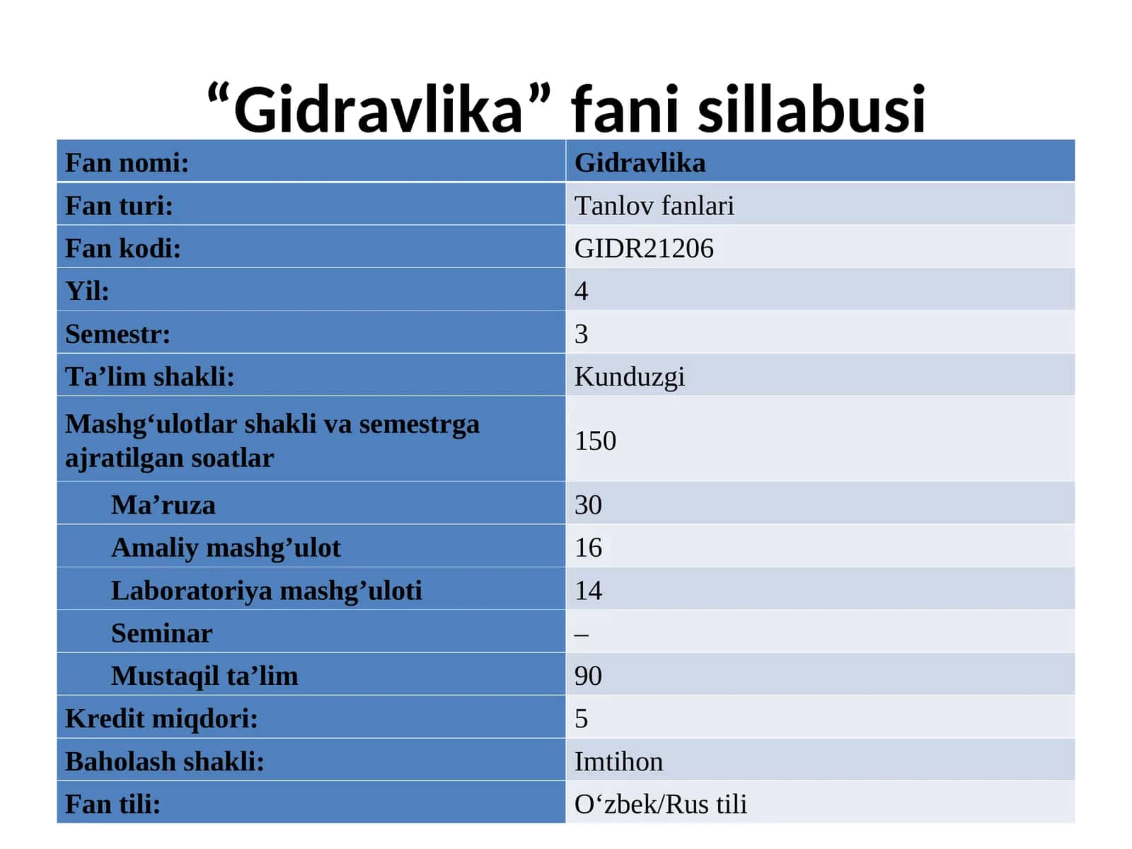 Gidravlika