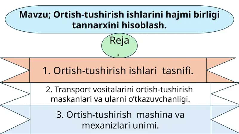 Ortish-tushirish ishlari