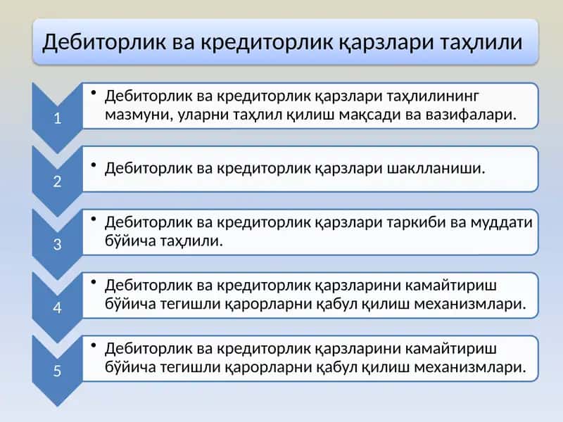Дебиторлик ва кредиторлик қарзлари таҳлили