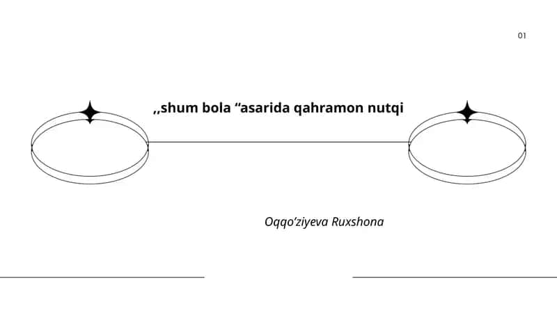 Shum bola "Asarida Qahramon Nutqi"