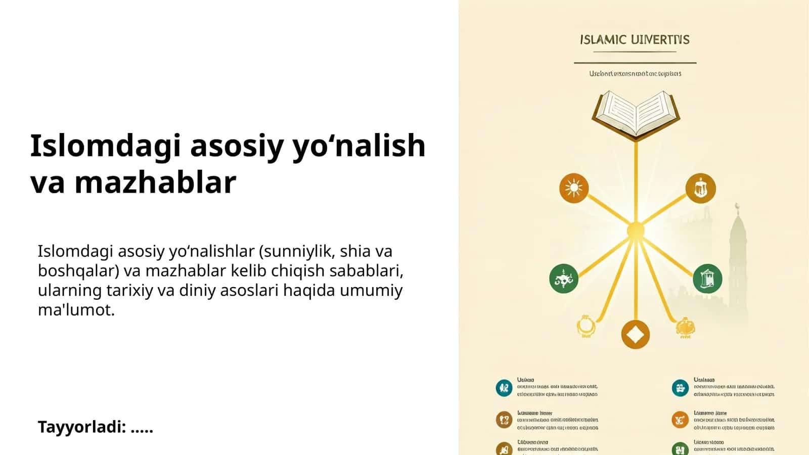 Islomdagi asosiy yo‘nalish va mazhablar