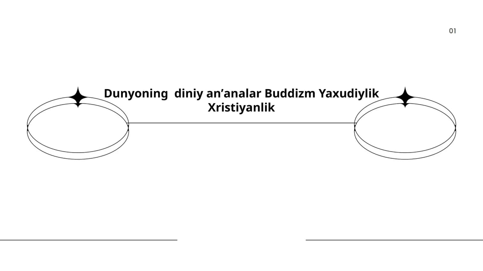 Dunyoning diniy anʼanalar Buddizm Yaxudiylik Xristiyanlik