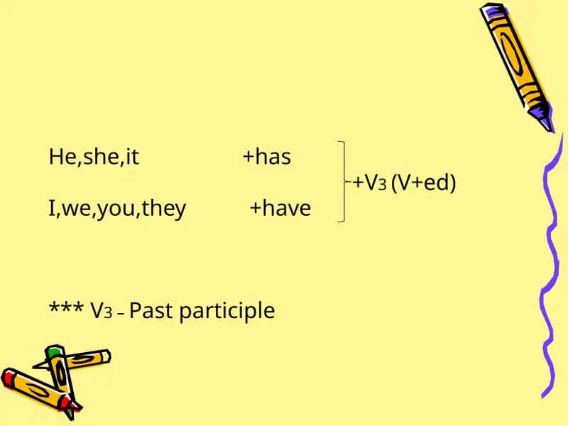 Present Perfect Tense in English