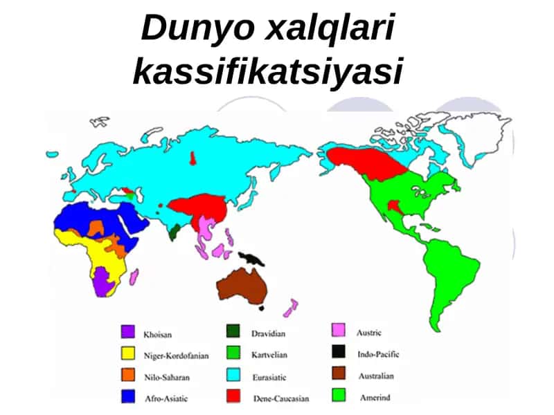 Dunyo xalqlari kassifikatsiyasi