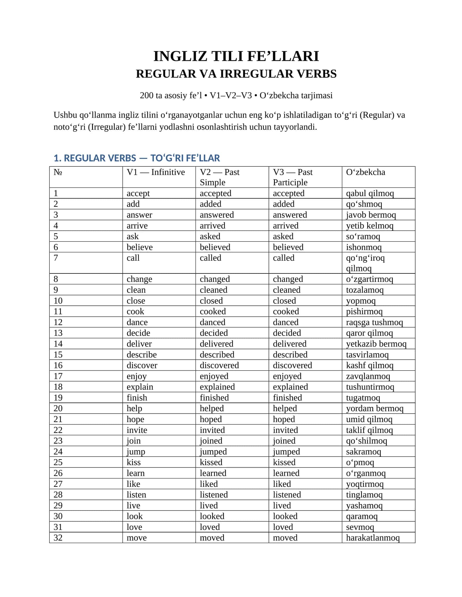 Ingliz tili — 200 ta Regular va Irregular Verbs