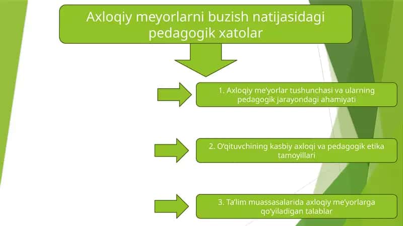 Axloqiy meyorlarni buzish natijasidagi pedagogik xatolar