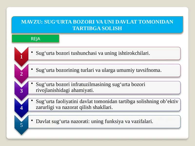Sug'urta bozori va uni davlat tomonidan tartibga solish