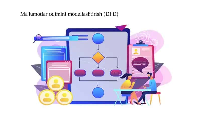 Ma'lumotlar oqimini modellashtirish (DFD)