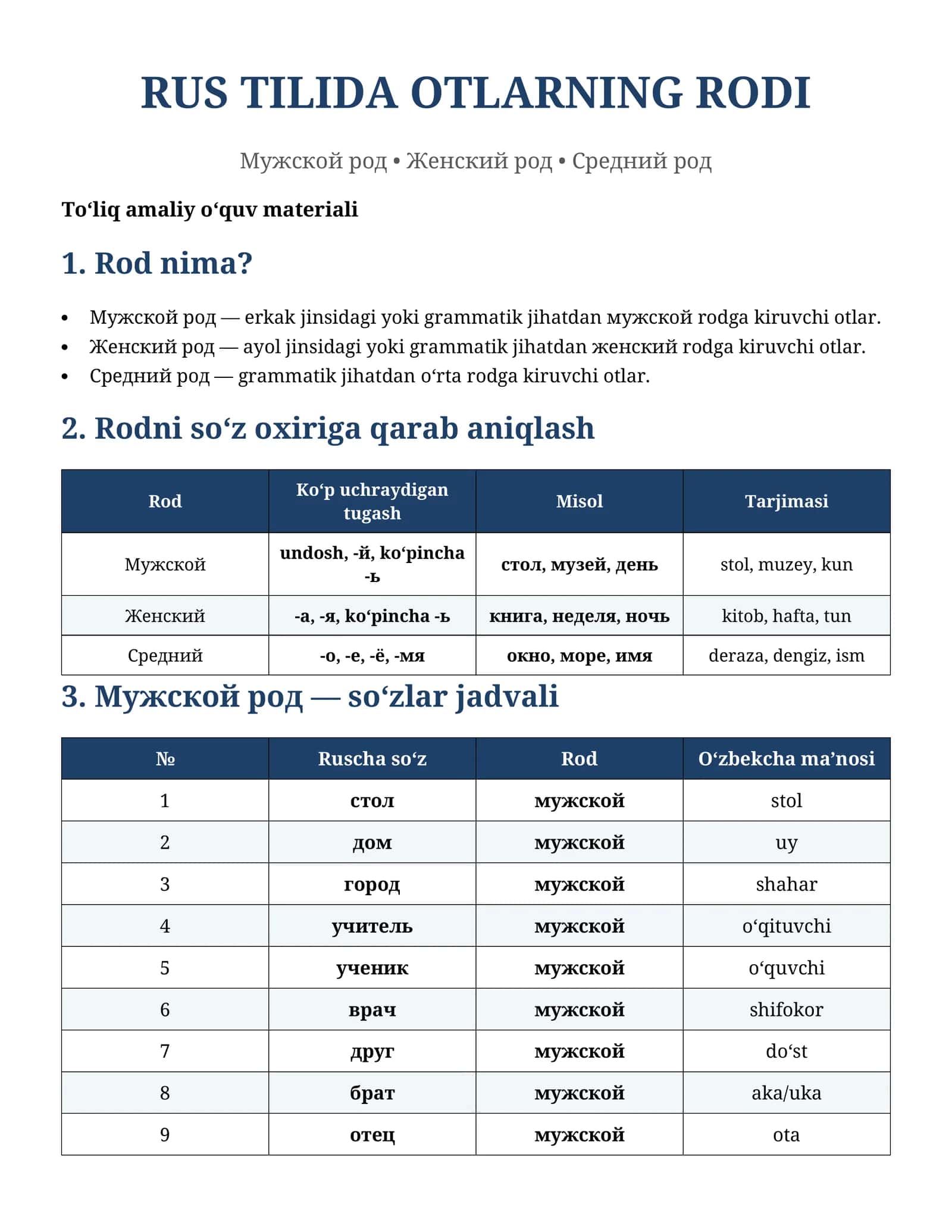 Rus tili: Otlarning rodi — Qoidalar + Jadval + Mashqlar