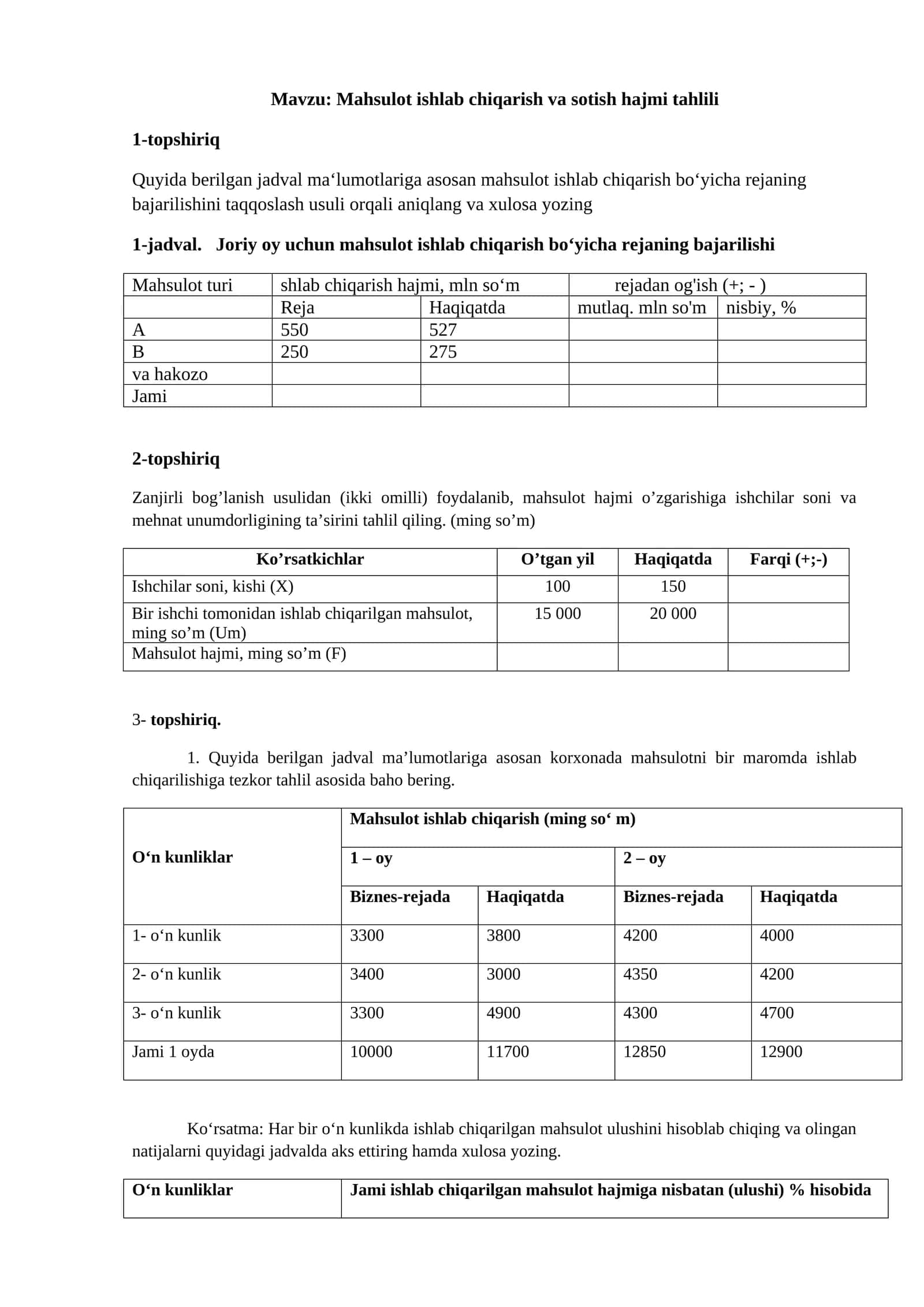 Mahsulot ishlab chiqarish va sotish hajmi tahlili