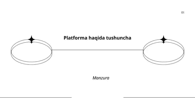 Platforma haqida tushuncha (Manzura)