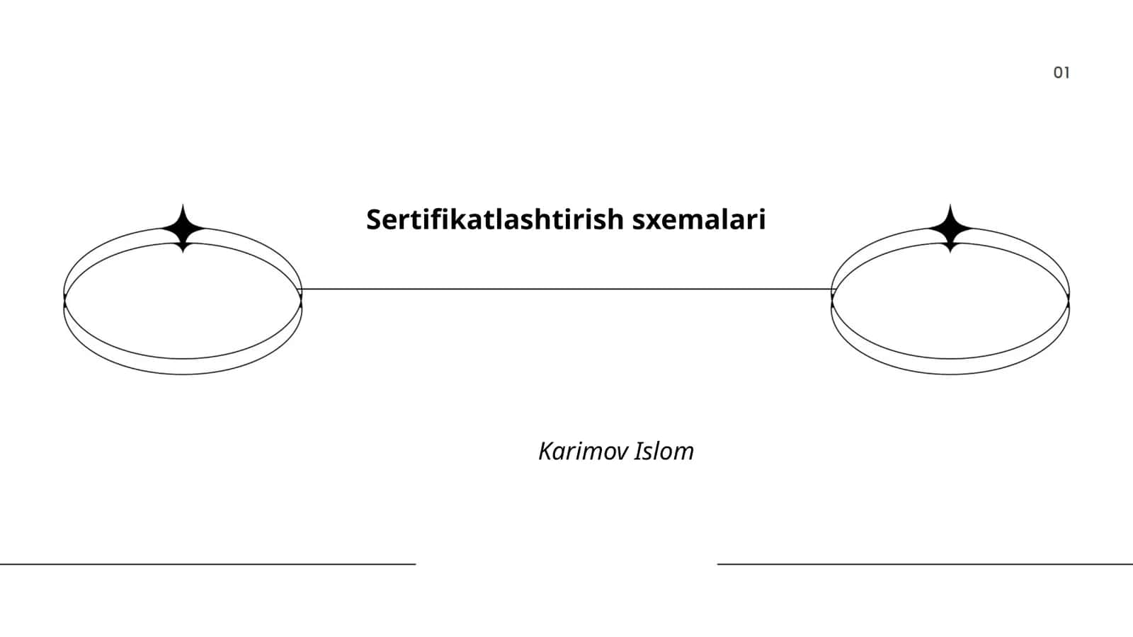 Sertifikatlashtirish sxemalari