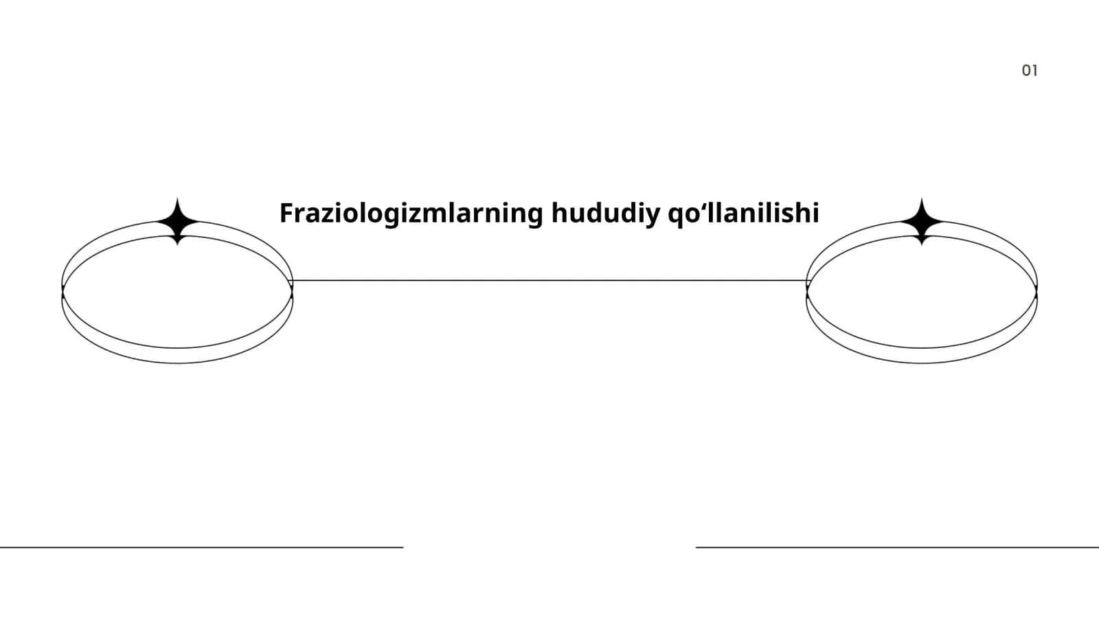 Fraziologizmlarning hududiy qoʻllanilishi